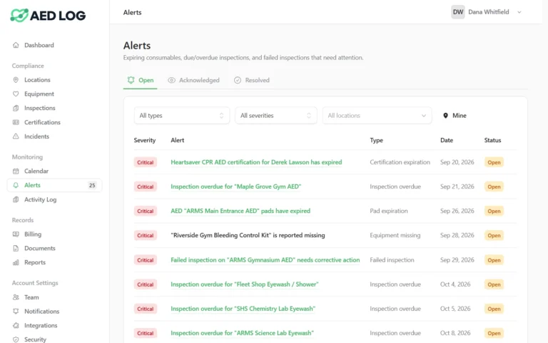 The Alerts page in AED Log: open critical alerts for an expired CPR certification, overdue inspections, expired AED pads, a missing bleeding control kit and a failed inspection