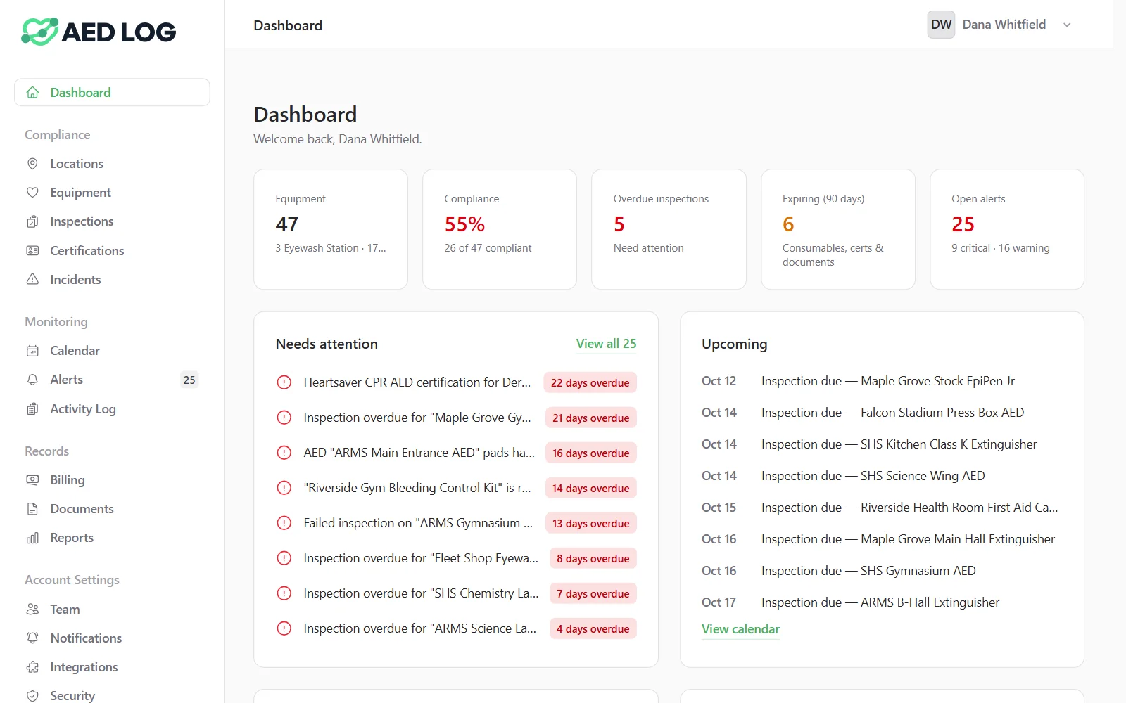 The AED Log dashboard: 47 pieces of equipment, the compliance rate, overdue inspections, items expiring within 90 days and open alerts, above a Needs attention list and the upcoming inspection dates